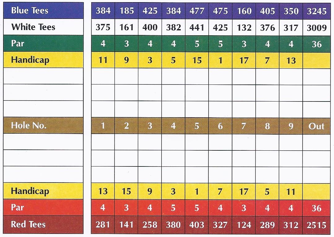 Scorecard front page